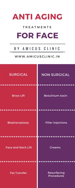 Anti aging treatments for face in plastic surgery