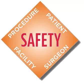 ISAPS Patient Safety Diamond