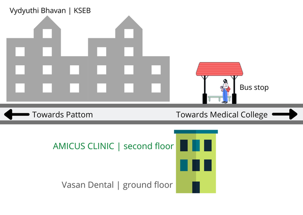 map of cosmetic surgery centre, trivandrum 